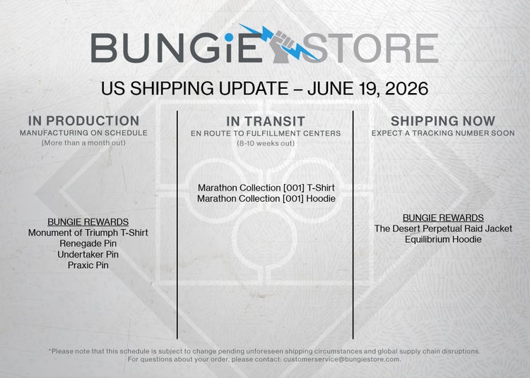Shipping Updates US as of Aug 8 2025