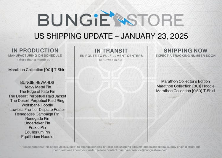 Shipping Updates US as of Aug 8 2025